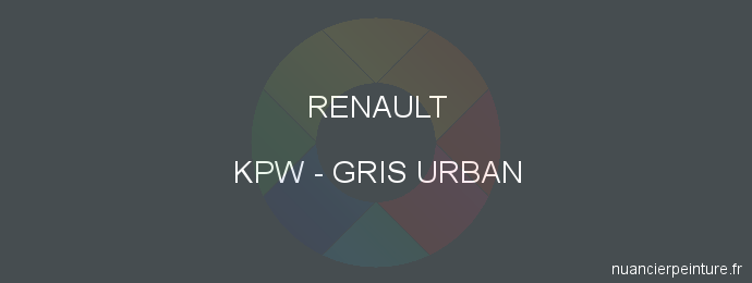 Peinture Renault KPW Gris Urban